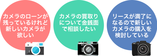 ・カメラのローンが残っているけれど新しいカメラが欲しい・カメラの買取りについて金銭面で相談したい・リースが満了になるので新しいカメラの購入を検討している